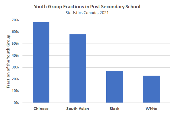 .\misc\Stats_n_Figs\YouthGroupFractions.png